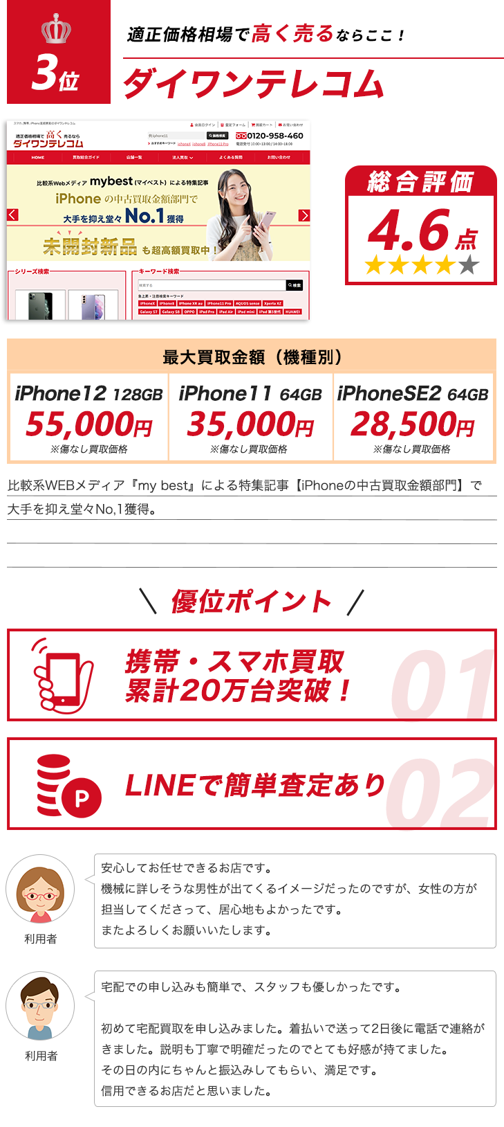 ダイワンテレコム